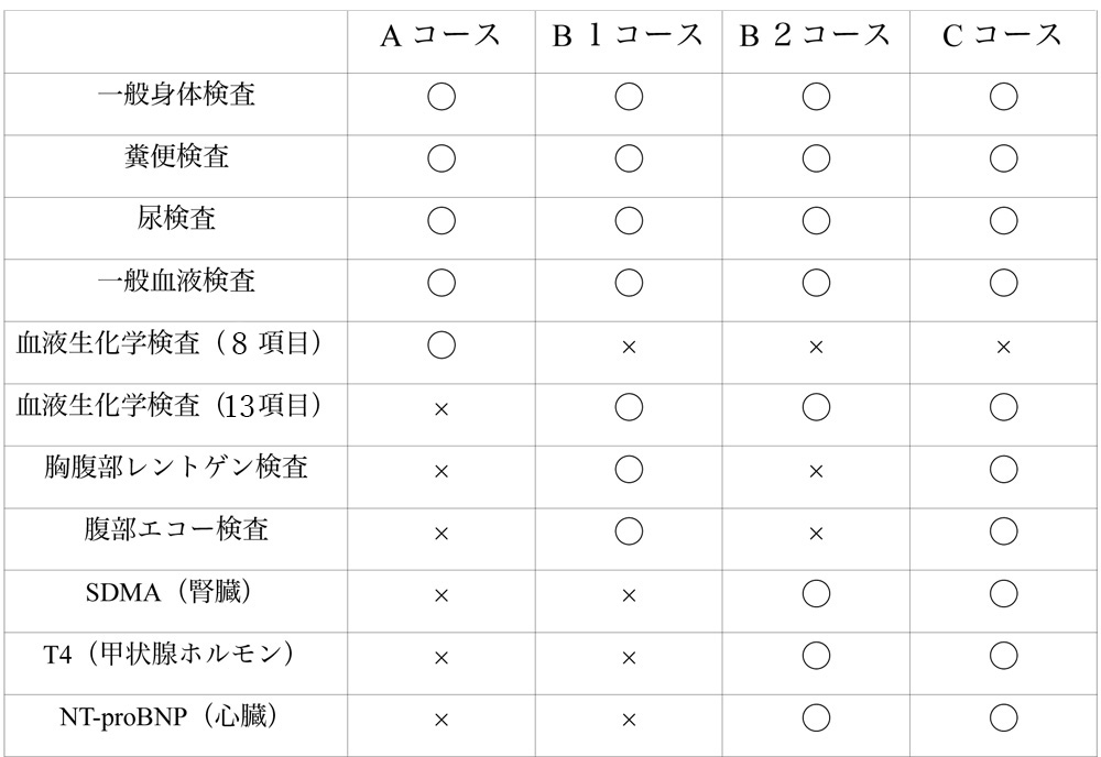 健康診断 大阪府羽曳野市 アイリス動物病院 健康診断 大阪府羽曳野市 アイリス動物病院