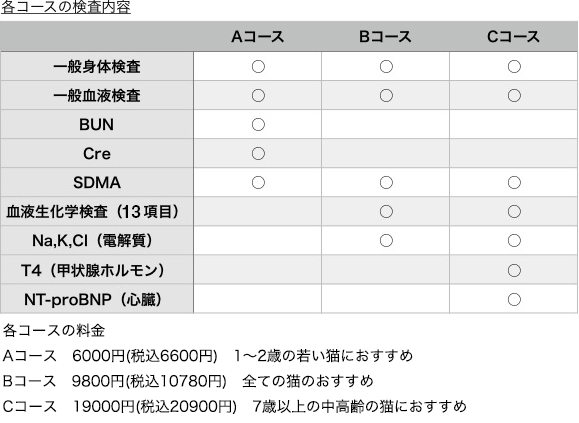 健康診断｜大阪府羽曳野市【アイリス動物病院】